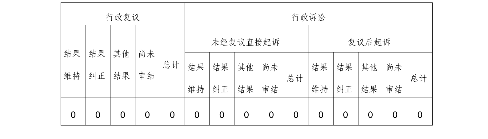 當前位置:>信息公開>南江縣醫療保障局信息公開年報> 五,存在的主要